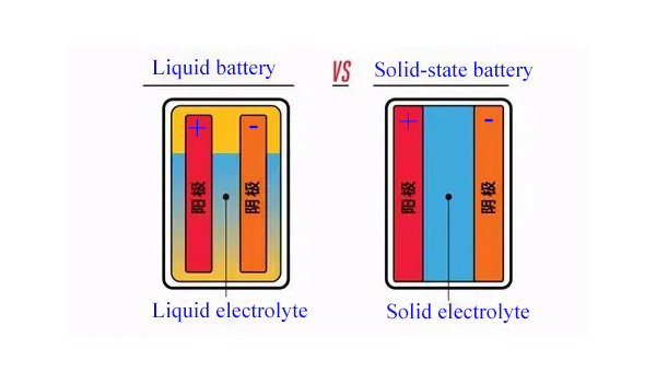 Solid-State Battery